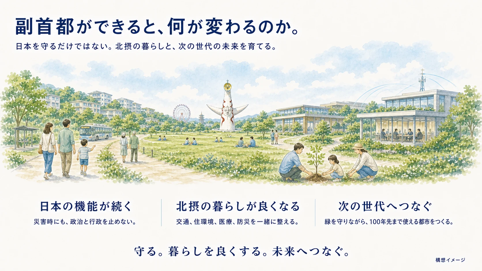 日本の機能を続け、北摂の暮らしを良くし、次の世代へ緑をつなぐ副首都の成果